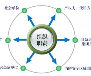 重磅！江苏发布全国首部“单位消防安全管理通用标准”，附全文