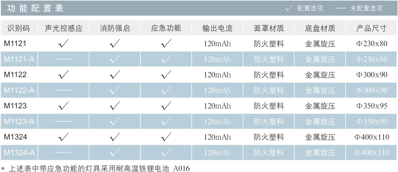 一体化消防认证防火塑料罩吸顶灯-1.jpg