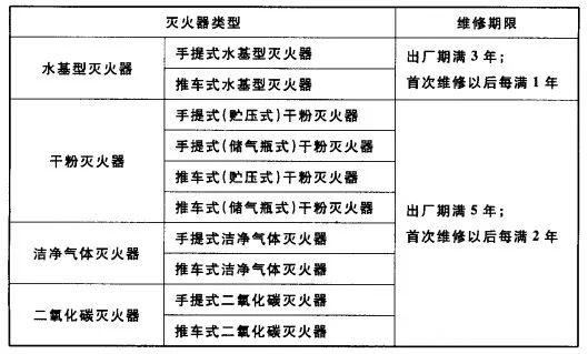 34新标发布：GB 55036-2023《消防设施通用规范》2023年3月1日起实施.png