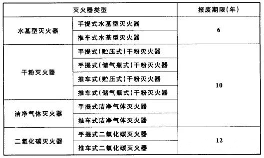 35新标发布：GB 55036-2023《消防设施通用规范》2023年3月1日起实施.png