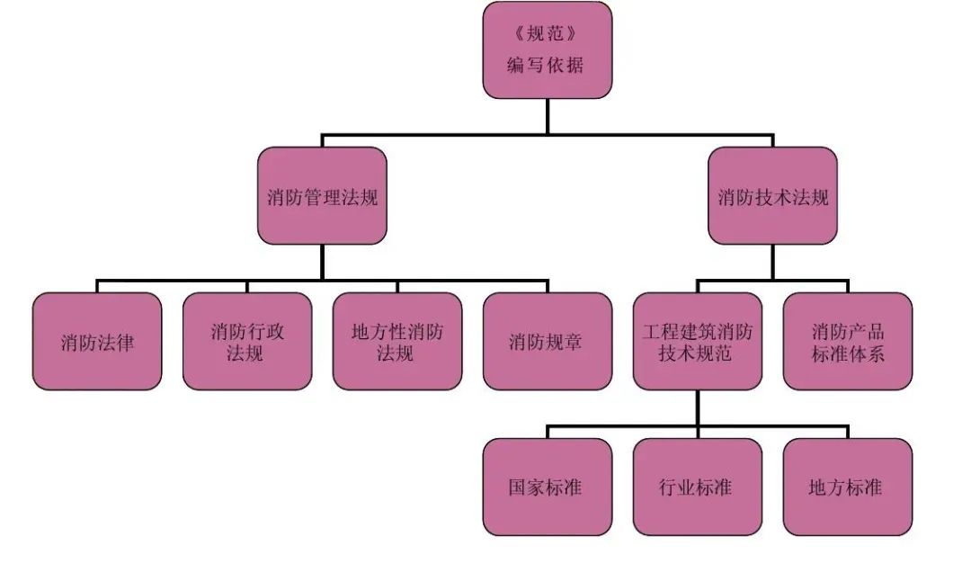2重磅！江苏发布全国首部“单位消防安全管理通用标准”，附全文.jpg